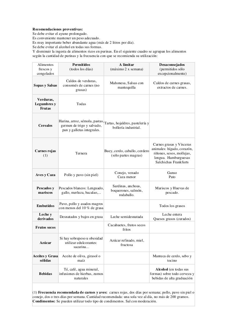 Dieta para acido urico